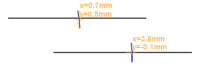 DiagnoseIS Automatic Measurements Line Bisection